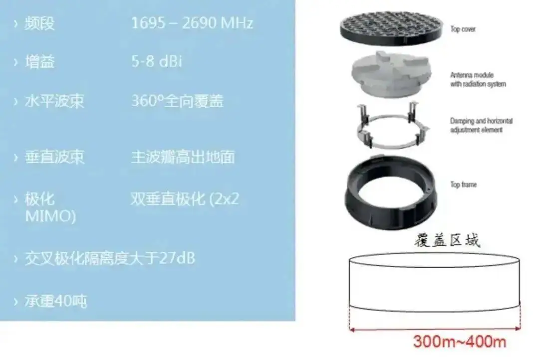 _路边的假树是基站_通信基站伪装树高度